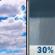 Sunday: A chance of rain showers after 2pm. Partly sunny, with a high near 63. East wind 3 to 7 mph. Chance of precipitation is 30%. New rainfall amounts less than a tenth of an inch possible. Sunday: Partly Sunny then Chance Rain Showers