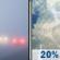 Friday: Patchy fog before 9am, then a slight chance of showers and thunderstorms. Partly sunny, with a high near 81. Northwest wind 0 to 3 mph. Chance of precipitation is 20%. New rainfall amounts less than a tenth of an inch possible. Friday: Patchy Fog then Slight Chance Showers And Thunderstorms
