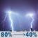Tonight: Haze and showers and thunderstorms before 2am. Mostly cloudy, with a low around 63. Southwest wind 6 to 10 mph, with gusts as high as 21 mph. Chance of precipitation is 80%. New rainfall amounts between three quarters and one inch possible. Tonight: Haze