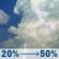 Thursday: A slight chance of rain showers before 7am, then patchy fog and a slight chance of rain showers between 7am and 8am, then a chance of showers and thunderstorms. Mostly cloudy, with a high near 86. Heat index values as high as 96. South wind 0 to 6 mph. Chance of precipitation is 50%. New rainfall amounts between a tenth and quarter of an inch possible. Thursday: Chance Showers And Thunderstorms