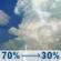 Thursday: Rain showers likely before 10am, then a chance of showers and thunderstorms between 10am and 11am, then a chance of showers and thunderstorms. Mostly cloudy, with a high near 82. Southwest wind 5 to 8 mph. Chance of precipitation is 70%. New rainfall amounts between a half and three quarters of an inch possible. Thursday: Chance Showers And Thunderstorms